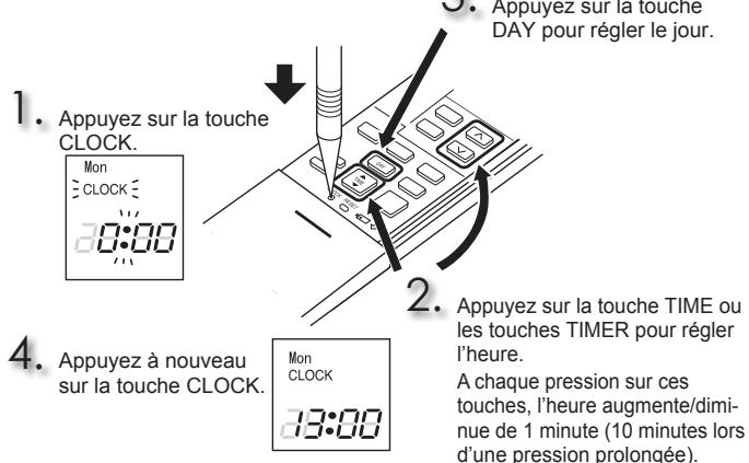 MITSUBISHI MSZ-SF25VE3 MSZ-SF35VE3 MSZ-SF42VE3 MSZ-SF50VE3 SF 2500W - PREPARATIF D'UTILISATION - 2
