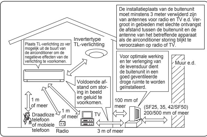 MITSUBISHI MSZ-SF25VE3 MSZ-SF35VE3 MSZ-SF42VE3 MSZ-SF50VE3 SF 2500W - Installatieplaats - 1