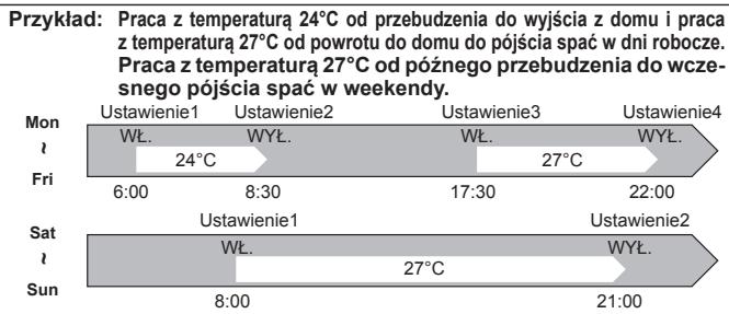 MITSUBISHI MSZ-SF25VE3 MSZ-SF35VE3 MSZ-SF42VE3 MSZ-SF50VE3 SF 2500W - TRYB PROGRAMATORA TYGODNIOWEGO - 1