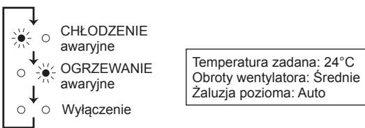 MITSUBISHI MSZ-SF25VE3 MSZ-SF35VE3 MSZ-SF42VE3 MSZ-SF50VE3 SF 2500W - Kontrolka sygnalizacyjna pracy - 2