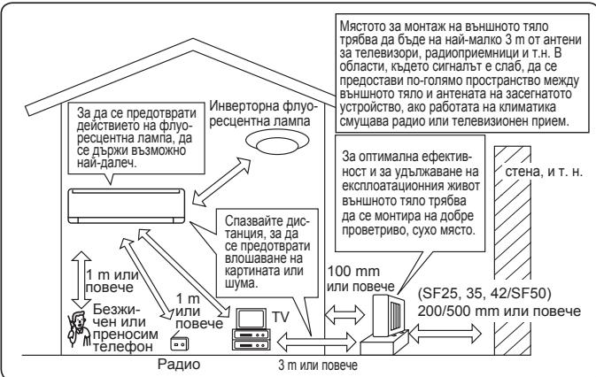 MITSUBISHI MSZ-SF25VE3 MSZ-SF35VE3 MSZ-SF42VE3 MSZ-SF50VE3 SF 2500W - 4 - 1