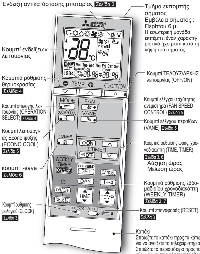 MITSUBISHI MSZ-SF25VE3 MSZ-SF35VE3 MSZ-SF42VE3 MSZ-SF50VE3 SF 2500W - ΟΝΟΜΑΣΙΑ ΤΟΥ ΚΑΘΕ ΕΞΑΡΤΗΜΑΤΟΣ - 3