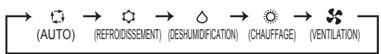 MITSUBISHI MSZ-SF25VE3 MSZ-SF35VE3 MSZ-SF42VE3 MSZ-SF50VE3 SF 2500W - SELECTION DES MODES DE FONCTIONNEMENT - 2