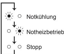 MITSUBISHI MSZ-SF25VE3 MSZ-SF35VE3 MSZ-SF42VE3 MSZ-SF50VE3 SF 2500W - Wenn die Fernbedienung nicht verwendet werden kann... - 2