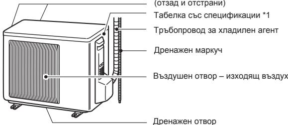 MITSUBISHI MSZ-SF25VE3 MSZ-SF35VE3 MSZ-SF42VE3 MSZ-SF50VE3 SF 2500W - ОПИСАНИЕ НА ЧАСТИТЕ - 2