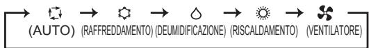 MITSUBISHI MSZ-SF25VE3 MSZ-SF35VE3 MSZ-SF42VE3 MSZ-SF50VE3 SF 2500W - SELEZIONE DELLE MODALITÀ DI FUNZIONAMENTO - 3