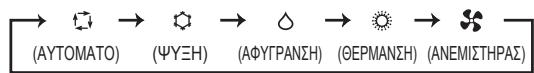 MITSUBISHI MSZ-SF25VE3 MSZ-SF35VE3 MSZ-SF42VE3 MSZ-SF50VE3 SF 2500W - ΕπιλοΓΗ ΚΑΤΑΣΤΑΣΗΣ ΛΕΙΤΟΥΡΓΙΑΣ - 2