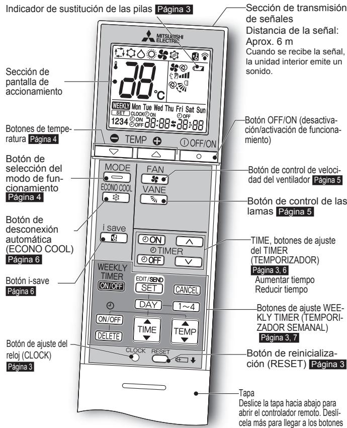 Indicador de sustitución de las pilas Página 3 Sección de transmisión de señales Distancia de la señal: Aprox. 6 m Cuando se recibe la señal, la unidad interior emite un sonido. Sección de pantalla de accionamiento 38°C WEEKLY Mon Tue Wed Thu Fri Sat Sun SET CLOCK ON 1234 ON 38:88 38:88 BOTÓN OFF/ON (desactivación/activación de funcionamiento) Botón de control de velocidad del ventilador Página 5 Botón de control de las lamas Página 5 Botón de selección del modo de funcionamiento Página 4 MODE FAN ECONO COOL VANE i save ON TIMER TIME, botones de ajuste del TIMER (TEMPORIZADOR) Página 3, 6 Aumentar tiempo Reducir tiempo Botón de desconexión automática (ECONO COOL) Página 6 WEEKLY TIMER EDIT/SEND CANCEL ON/OFF SET DAY 1~4 ON/OFF TIME TEMP DELETE CLOCK RESET Botón i-save Página 6 Botón de ajuste del reloj (CLOCK) Página 3 Botón de ajuste del Página 3 Botón de ajuste del resolución (CLOCK) Página 3 Tapa Deslice la tapa hacia abajo para abrir el controlador remoto. Desílcela más para llegar a los botones