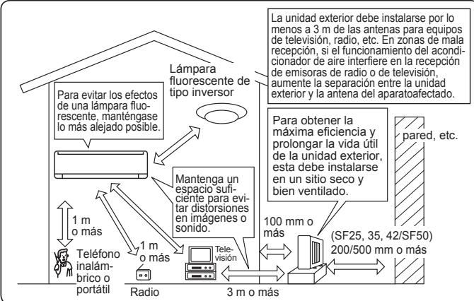 MITSUBISHI MSZ-SF25VE3 MSZ-SF35VE3 MSZ-SF42VE3 MSZ-SF50VE3 SF 2500W - Lugar de instalación - 1