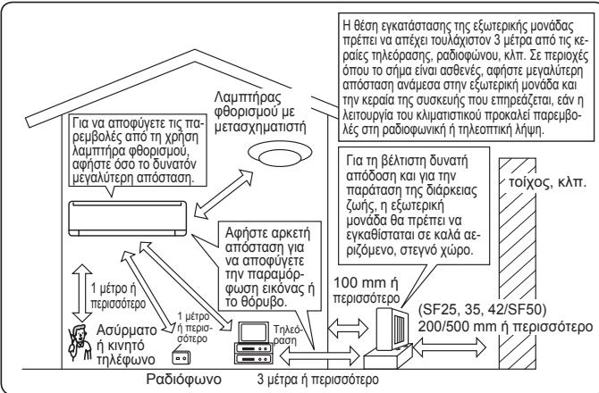 MITSUBISHI MSZ-SF25VE3 MSZ-SF35VE3 MSZ-SF42VE3 MSZ-SF50VE3 SF 2500W - Χώρος εγκατάστασης - 1