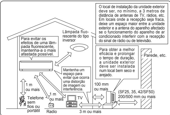 MITSUBISHI MSZ-SF25VE3 MSZ-SF35VE3 MSZ-SF42VE3 MSZ-SF50VE3 SF 2500W - Local de instalação - 1