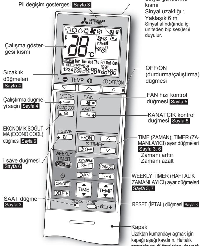 MITSUBISHI MSZ-SF25VE3 MSZ-SF35VE3 MSZ-SF42VE3 MSZ-SF50VE3 SF 2500W - Her Bir Parçanin ADI - 3