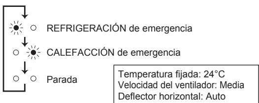 MITSUBISHI MSZ-SF25VE3 MSZ-SF35VE3 MSZ-SF42VE3 MSZ-SF50VE3 SF 2500W - Si no se puede utilizar el controlador remoto... - 2