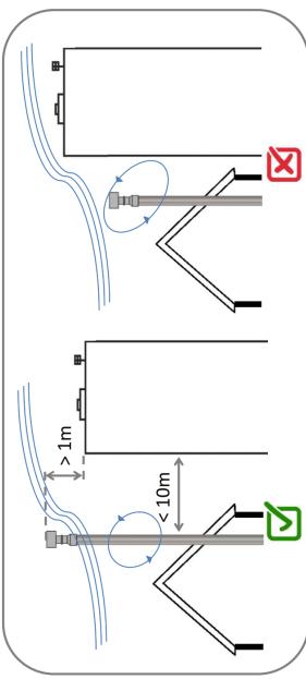 PANADERO ATLANTIC 3V / LOIRE 3V - WYMIARY I CHARACTERYSTYKA - 1