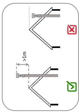 PANADERO ATLANTIC 3V / LOIRE 3V - WYMIARY I CHARACTERYSTYKA - 2