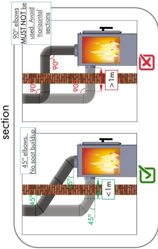 PANADERO ATLANTIC 3V / LOIRE 3V - WYMIARY I CHARACTERYSTYKA - 5