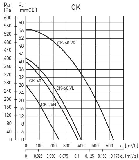 S&P CK40 - CK60F - CK40F - CK25N - 11