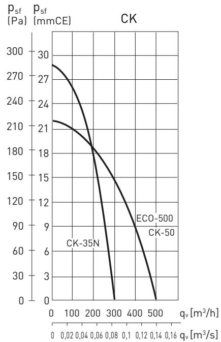 S&P CK40 - CK60F - CK40F - CK25N - Kit CK-60 F - 9
