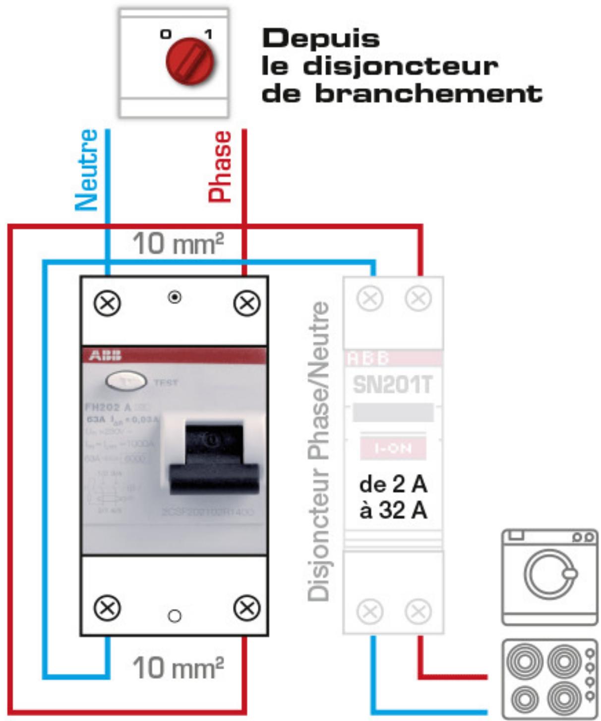 ABB 30 mA 40 A AC - 1
