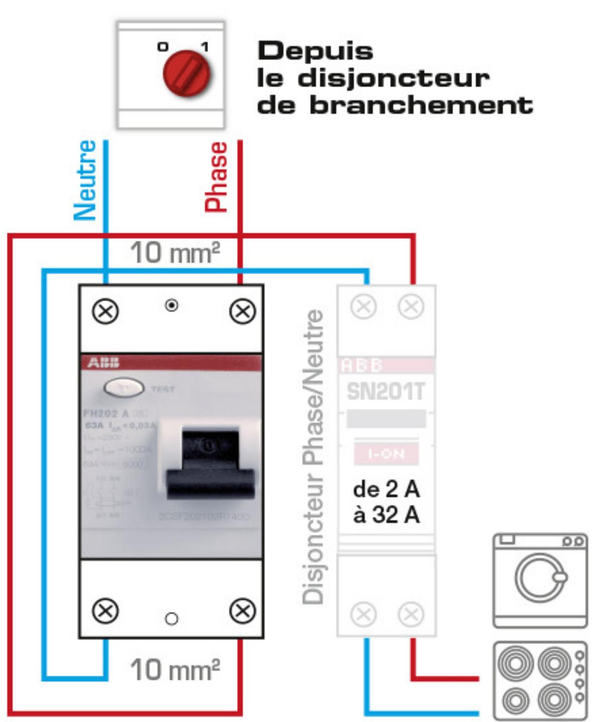 ABB 30 mA 63 A AC - 1