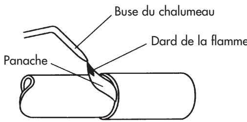 ROTHENBERGER Roxyflam - Execution - 1