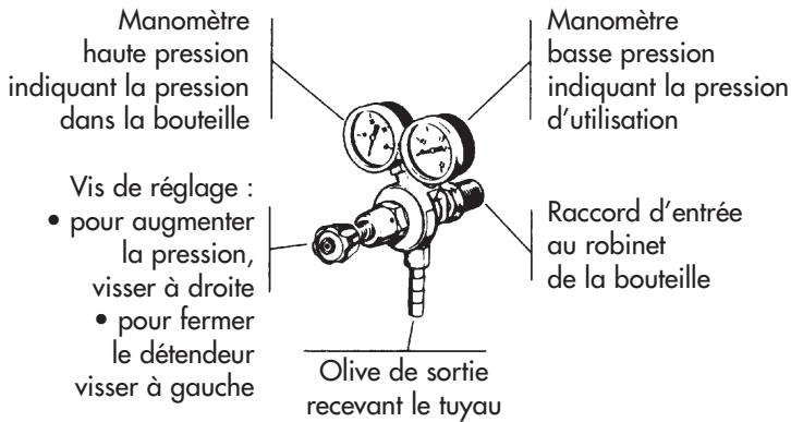 ROTHENBERGER Roxyflam - Il est impératif de respecter les pressions d'utilisation - 1