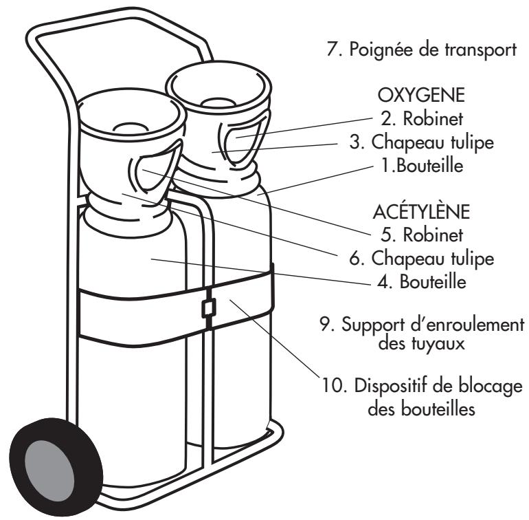 ROTHENBERGER Roxyflam - BON DE GARANTIE 27 - 2