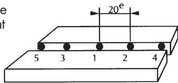 ROTHENBERGER Roxyflam - Exécution : - 1