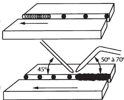 ROTHENBERGER Roxyflam - Exécution : - 2