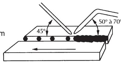 ROTHENBERGER Roxyflam - Exécution : - 2