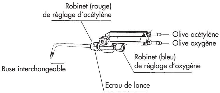 ROTHENBERGER Roxyflam - Chalumeau : - 1