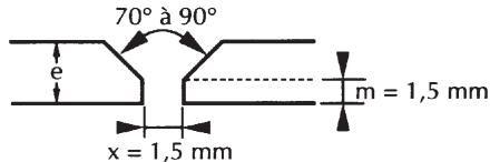 ROTHENBERGER Roxyflam - Préparation : - 2