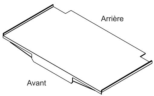 Arrière Avant