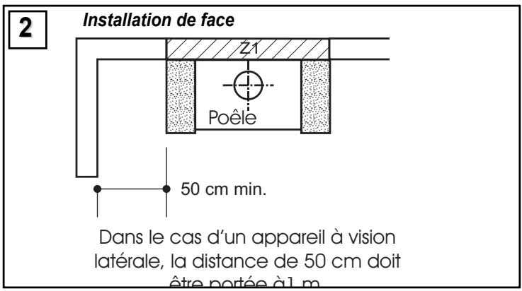 2 Installation de face Z1 Poêle 50 cm min. Dans le cas d'un appareil à vision latérale, la distance de 50 cm doit être portée à 1 m.