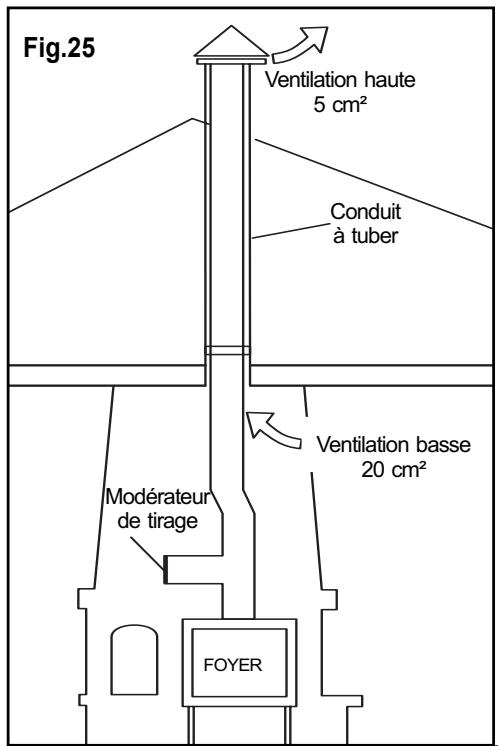 Fig.25 Ventilation haute 5 cm² Conduit à tuber Modérateur de tirage VOYER Ventilation basse 20 cm²