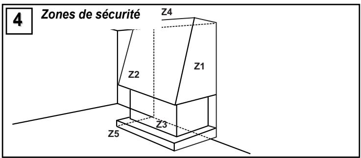 4 Zones de sécurité Z4 Z2 Z1 Z3 Z5