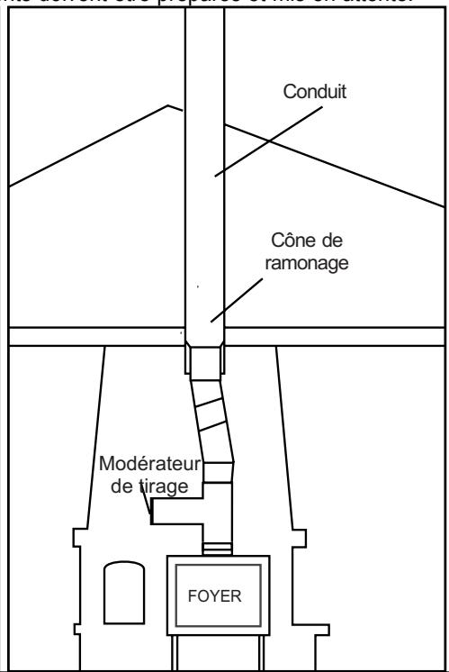 Conduit Côte de ramonage Modérateur de tirage FOYER