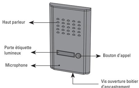 SCS SENTINEL AudioKit 3208D - B2- Présentation du produit - 2