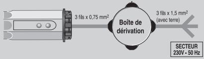 SOMFY RMS1000 - RMS2000 - Raccordement electrique - 1