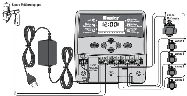 HUNTER Elc6 - Notice d'utilisation et instructions de programmation - 1