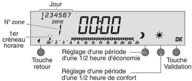 DELTA DORE Deltia 8.31 fp - 6050410 - 6050411 - 6050412 - Validator le programme - 1