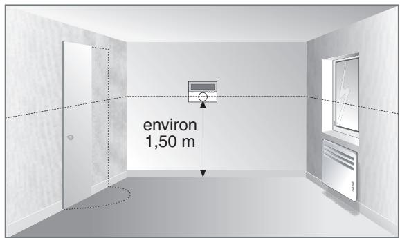 DELTA DORE Deltia 8.31 fp - 6050410 - 6050411 - 6050412 - Emplacement - 1