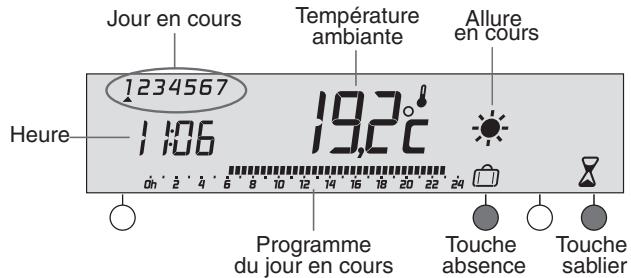 DELTA DORE Deltia 8.31 fp - 6050410 - 6050411 - 6050412 - Mode automatique - 1