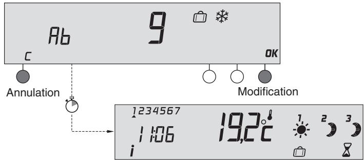 DELTA DORE Deltia 8.31 fp - 6050410 - 6050411 - 6050412 - Mode absence - 2