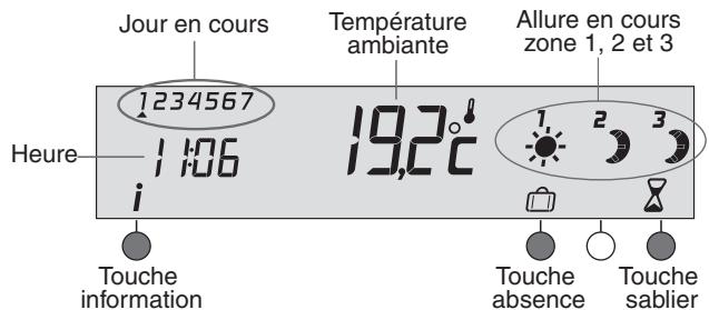 DELTA DORE Deltia 8.31 fp - 6050410 - 6050411 - 6050412 - Mode automatique - 2