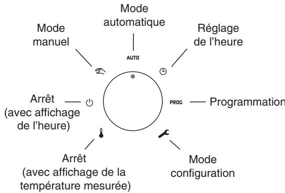 DELTA DORE Deltia 8.31 fp - 6050410 - 6050411 - 6050412 - Molette - 1
