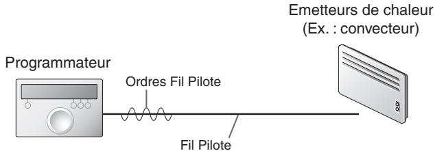 DELTA DORE Deltia 8.31 fp - 6050410 - 6050411 - 6050412 - Presentsation - 1