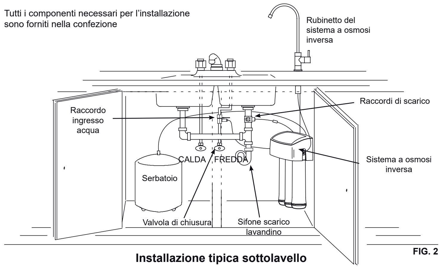 AEG Système d'osmose - Prepare l'installazione - 1