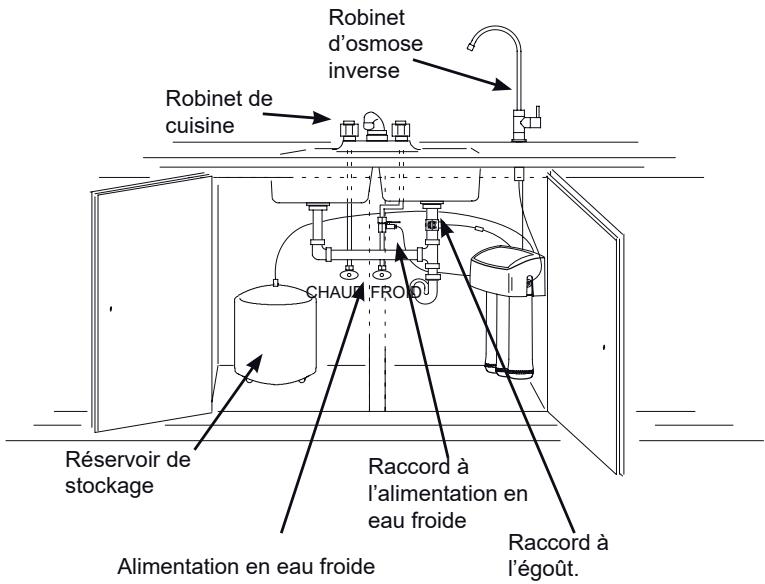 AEG Système d'osmose - PURGER le système - 1