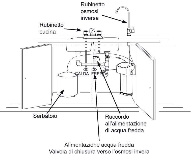AEG Système d'osmose - RISCIACQUARE IL SISTEMA - 1